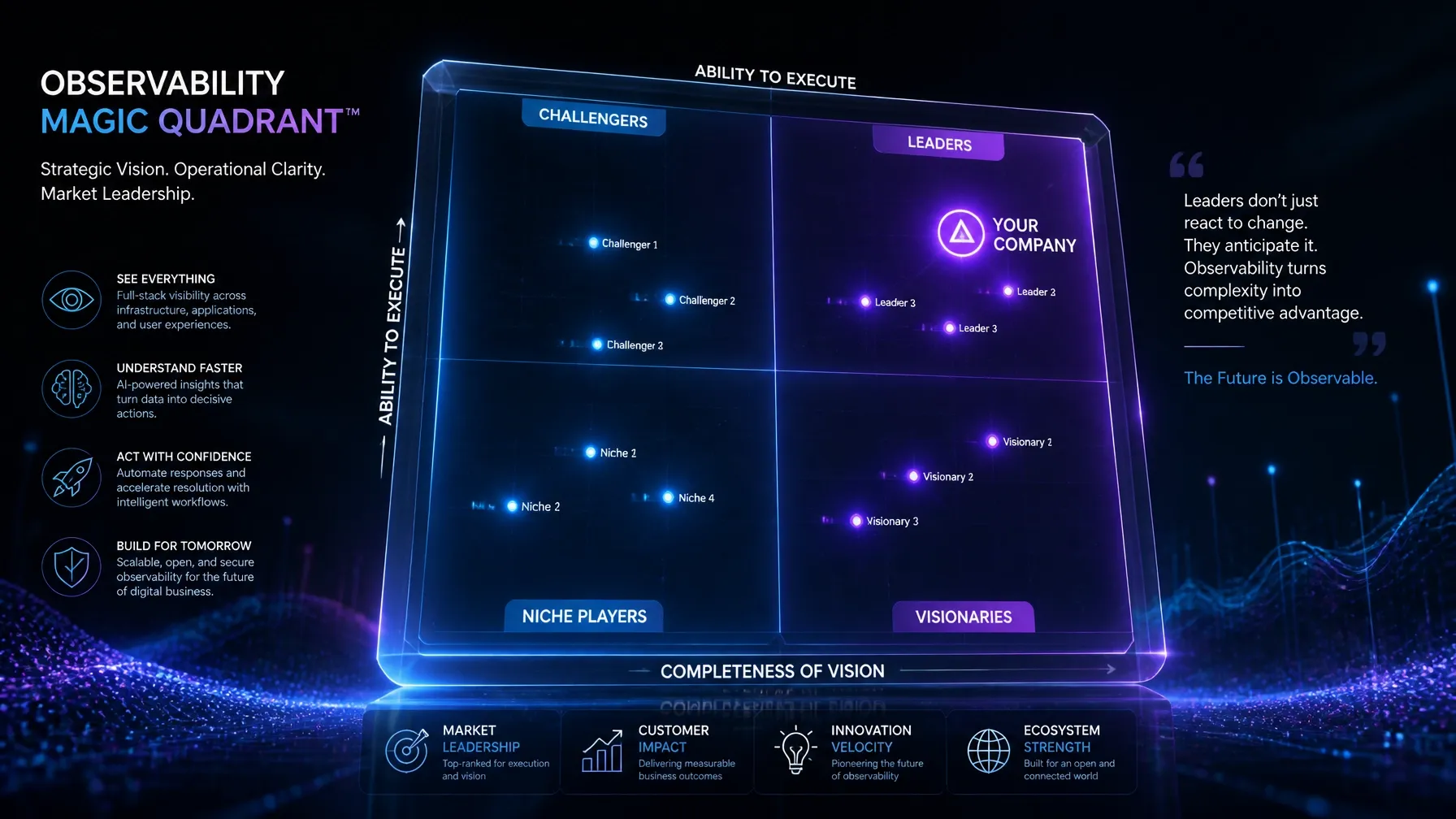 Illustration for an article about using the Gartner observability platforms quadrant to guide business decisions
