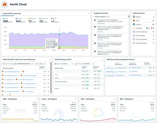 Kentik product interface